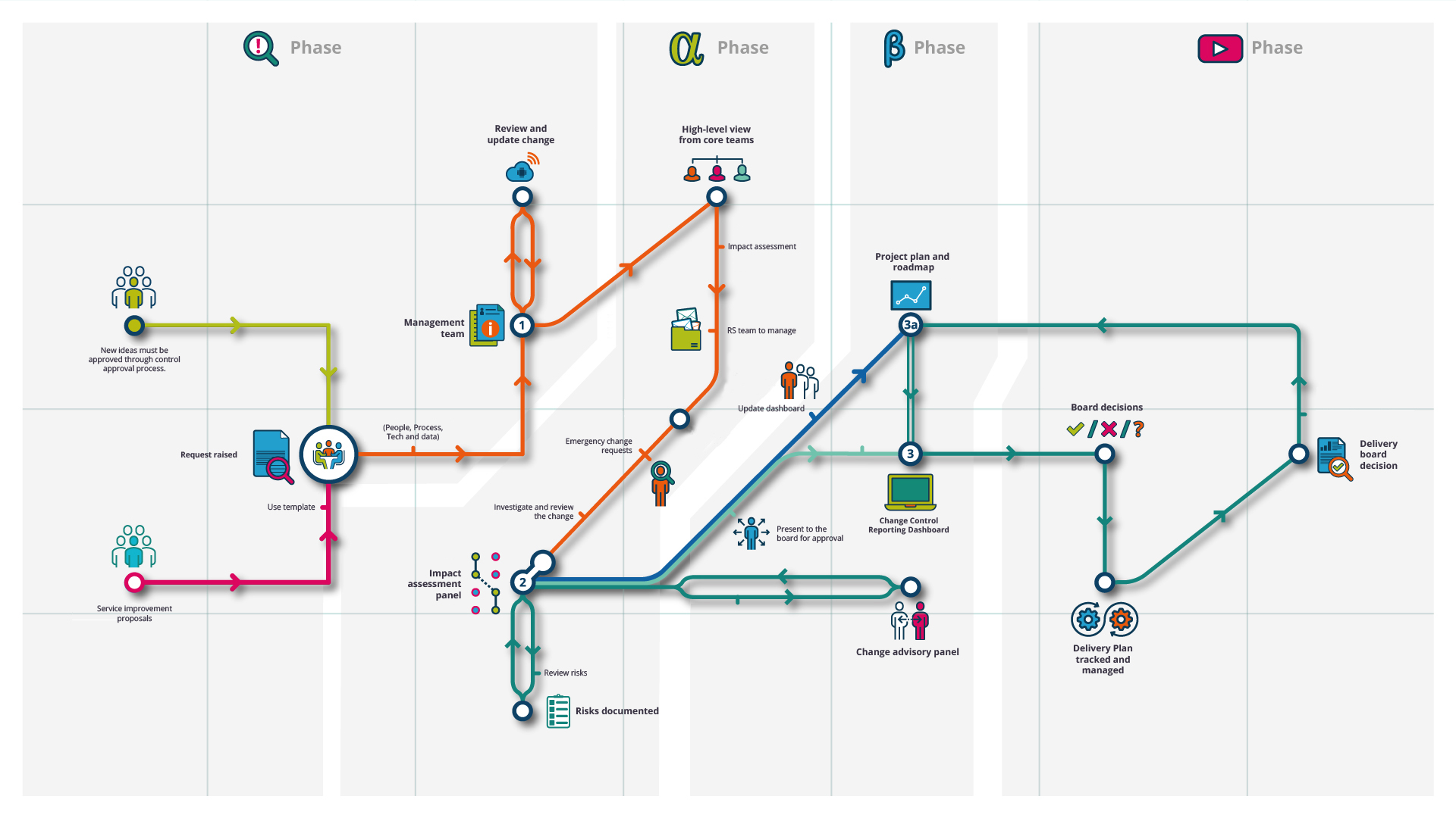 Tube graphic style infographic illustrating a complicated service and its processes